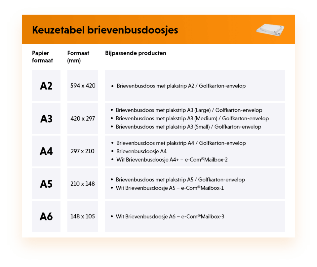 brievenbus pakket afmetingen Paper Planet Shop